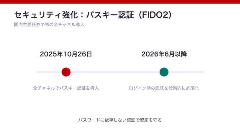 楽天証券 パスキー認証 導入と必須化のスケジュール