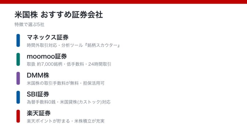 米国株おすすめ証券会社の特徴比較