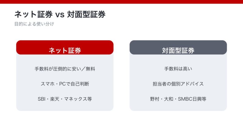 ネット証券と対面型証券の比較